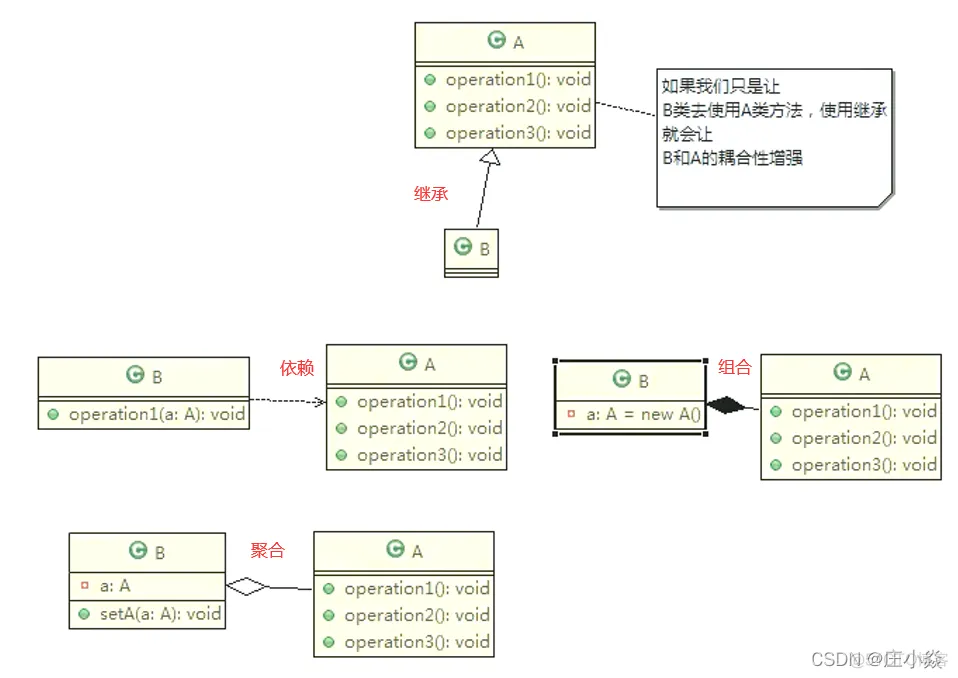 软件设计模式——软件设计原则_ide_04